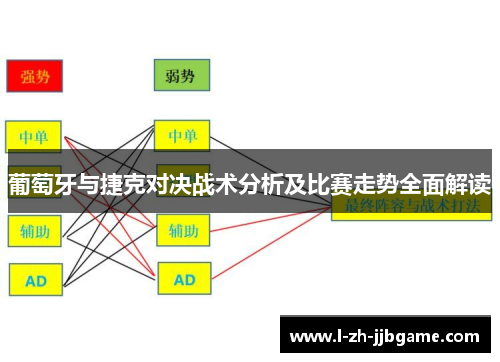 葡萄牙与捷克对决战术分析及比赛走势全面解读
