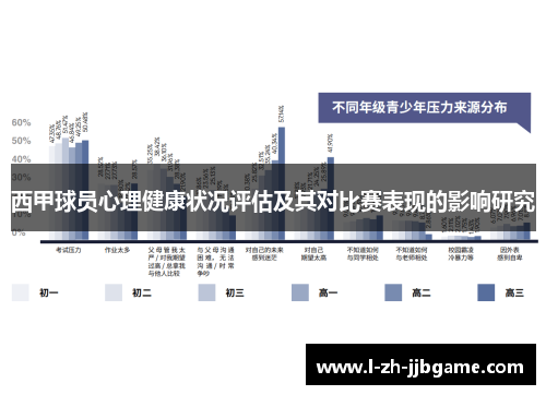 西甲球员心理健康状况评估及其对比赛表现的影响研究 西甲球员心理健康状况评估及其对比赛表现的影响研究