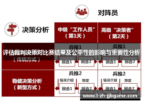 评估裁判决策对比赛结果及公平性的影响与重要性分析
