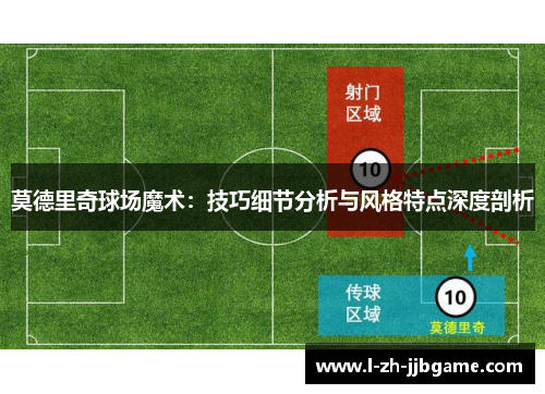 莫德里奇球场魔术：技巧细节分析与风格特点深度剖析