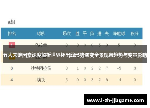 五大关键因素深度解析世界杯出线形势演变全景观察趋势与变量影响