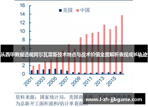 从西甲数据透视阿尔瓦雷斯技术特点与战术价值全面解析表现成长轨迹