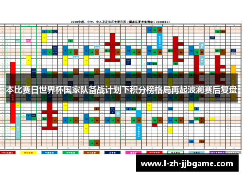 本比赛日世界杯国家队备战计划下积分榜格局再起波澜赛后复盘 本比赛日世界杯国家队备战计划下积分榜格局再起波澜赛后复盘