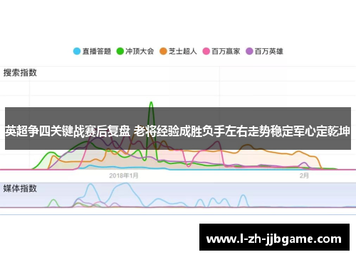 英超争四关键战赛后复盘 老将经验成胜负手左右走势稳定军心定乾坤