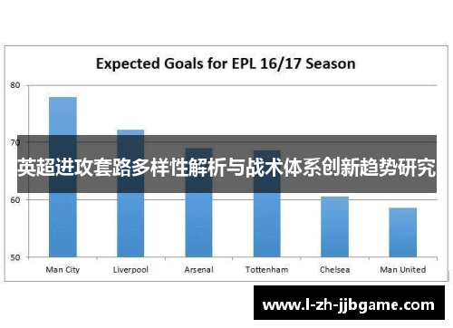 英超进攻套路多样性解析与战术体系创新趋势研究 英超进攻套路多样性解析与战术体系创新趋势研究