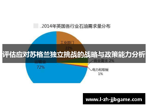 评估应对苏格兰独立挑战的战略与政策能力分析 评估应对苏格兰独立挑战的战略与政策能力分析