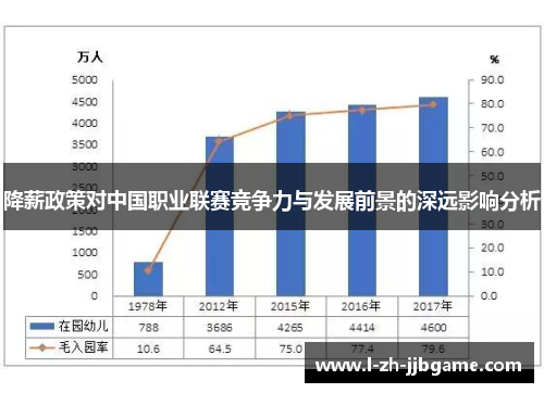 降薪政策对中国职业联赛竞争力与发展前景的深远影响分析