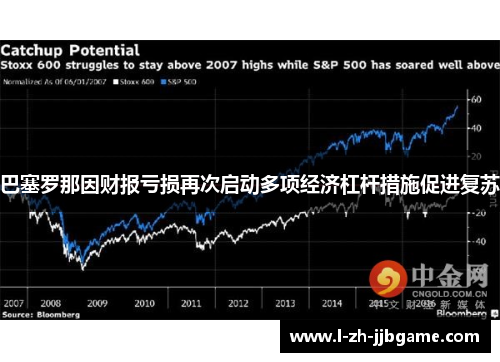 巴塞罗那因财报亏损再次启动多项经济杠杆措施促进复苏